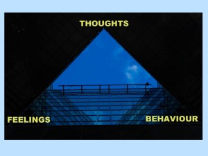 Diagram showing how thoughts, feelings and behavior are interlinked